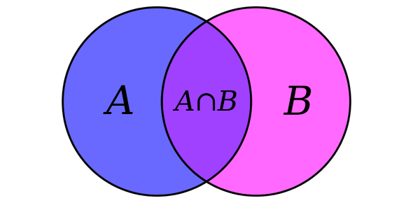 Set Theory Quiz Questions And Answers Quiz Trivia